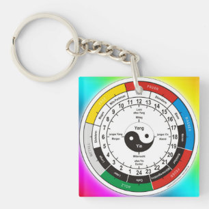 Porte-clés TCM Organuhr / Orgue horloge