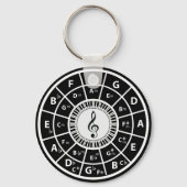 Porte-clés Touches de piano de clef de fer Cercle des Quinze (Verso)