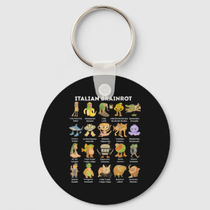 Porte-clés Types de personnage de mème de cerveau italien des