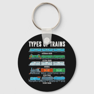 Porte-clés Types De Trains Chemise Enfant Garçon Locomotive F