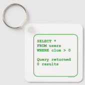 Porte-clés Utilisateurs en cluster (Recto)