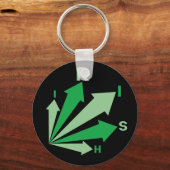 Porte-clés va en IRLANDE ! (Recto)