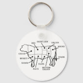 PORTE-CLÉS VACHE À BOEUF (Recto)