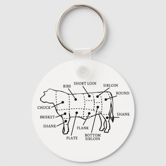 PORTE-CLÉS VACHE À BOEUF (Recto)