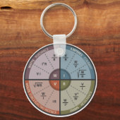 Porte-clés Vape OHM LAW (Recto)