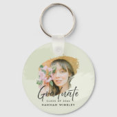 Porte-clés Vert clair Ajouter votre photo personnalisée Invit (Recto)