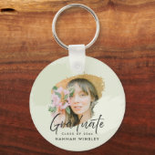 Porte-clés Vert clair Ajouter votre photo personnalisée Invit (Recto)