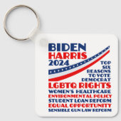 Porte-clés Vote pour la plateforme électorale Biden Harris 20 (Recto)