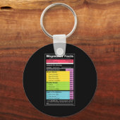 Porte-clés Waymaker Facts Christian Tee _ Faith Nutrition Lab (Recto)