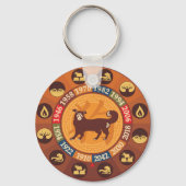 Porte-clés Zodiaque chinois - chien (Recto)