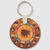 Porte-clés Zodiaque chinois - Cochon (sanglier) (Recto)