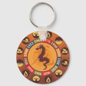 Porte-clés Zodiaque chinois - dragon (Recto)