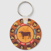 Porte-clés Zodiaque chinois - mouton (Recto)