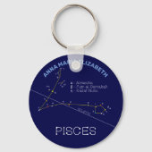 Porte-clés Zodiaque Pisces (Recto)