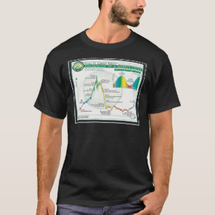 portemonnee t-shirt