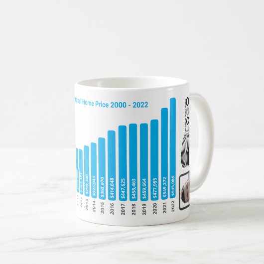 Portland Housing Price History Mok - Uw merk (Voorkant rechts)