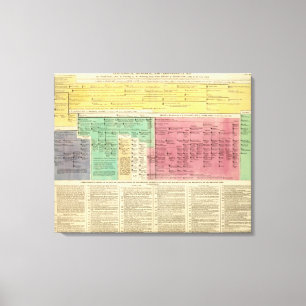 Portugal van 1092 tot 1815 canvas afdruk