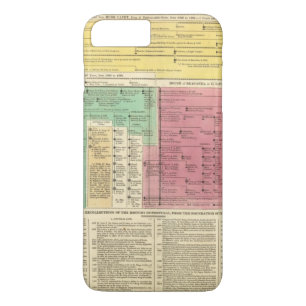 Portugal van 1092 tot en met 1815 iPhone 8 plus / 7 plus hoesje