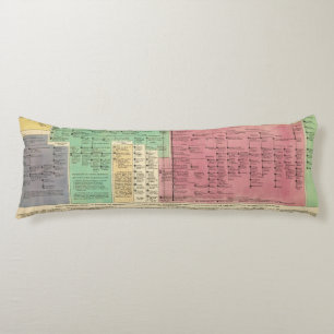 Portugal van 1092 tot en met 1815 lichaamskussen