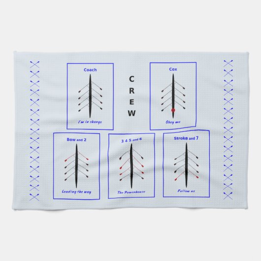 Posities van de bemanning en belang van het roeien theedoek (Horizontaal)