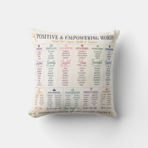 Positieve & Empowerende Woorden Inspirerende Typog Kussen
