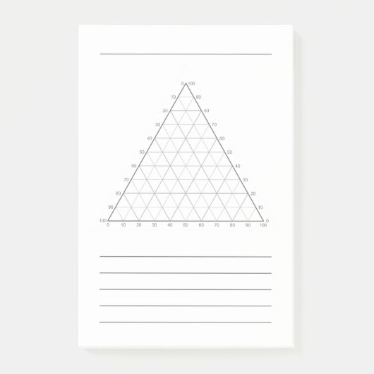 Post-It de note scientifique - Diagramme ternaire (Devant)