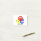 Post-it® Diagramme de Venn .. Pilotes (Sur un bureau)