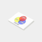 Post-it® Diagramme de Venn .. Pilotes (Incliné)