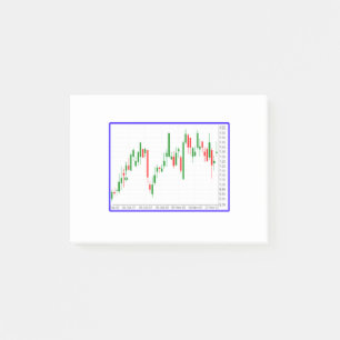 Post-it® Graphique de chandeliers du marché stock