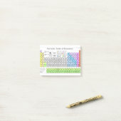 Post-it® Guide d'étude périodique étiqueté de tableau (Sur un bureau)