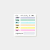 Post-it® Notes collantes sur les modifications bancaires -  (Devant)