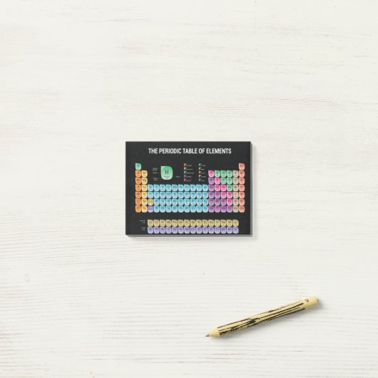 Post-it® Tableau périodique des éléments lancer l'oreiller (Sur un bureau)
