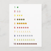 Postale Apprentissage Compter jusqu'à 10 avec fruits Carte (Devant)