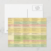 Postale Carte chronologique des États-Unis (Devant / Derrière)