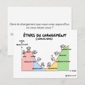 Postale Carte coaching "Étapes du changement" (Devant / Derrière)