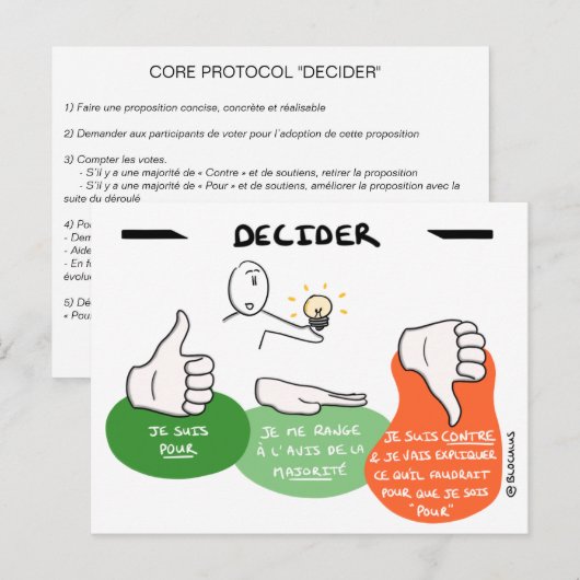 Postale Carte Core Protocol : Decider (Devant / Derrière)