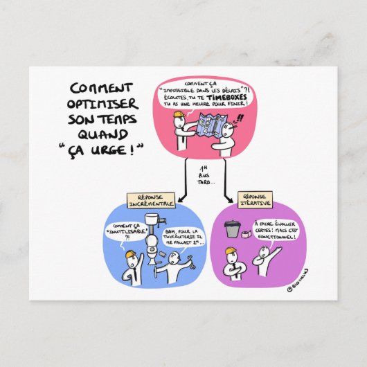 Postale Carte de coaching "Optimizer son temps" (Devant)