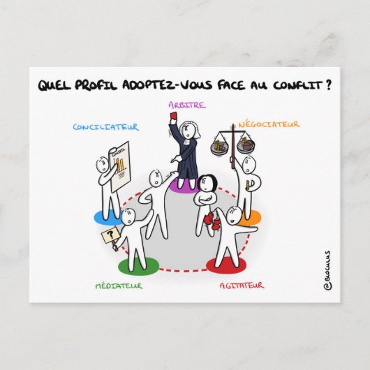 Postale Carte de coaching "Profil face au conflit" (Devant)