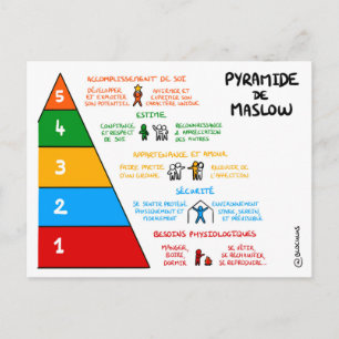 Postale Carte de coaching : Pyramide de Maslow