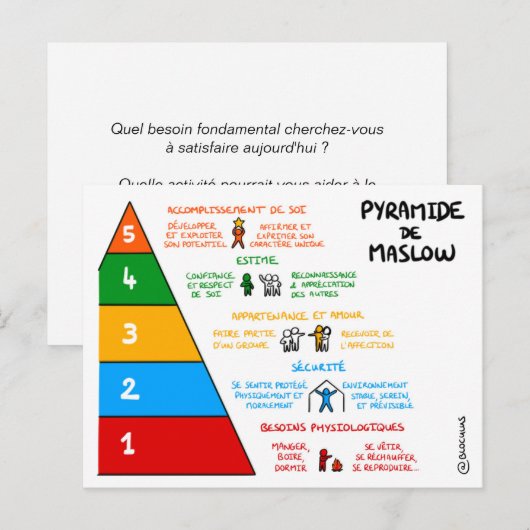 Postale Carte de coaching : Pyramide de Maslow (Devant / Derrière)