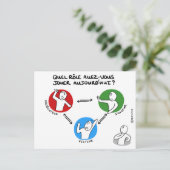 Postale Carte de coaching : Sortir du triangle dramatique (Debout devant)