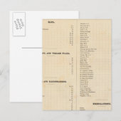 Postale Carte de l'atlas du comté de Solano (Devant / Derrière)