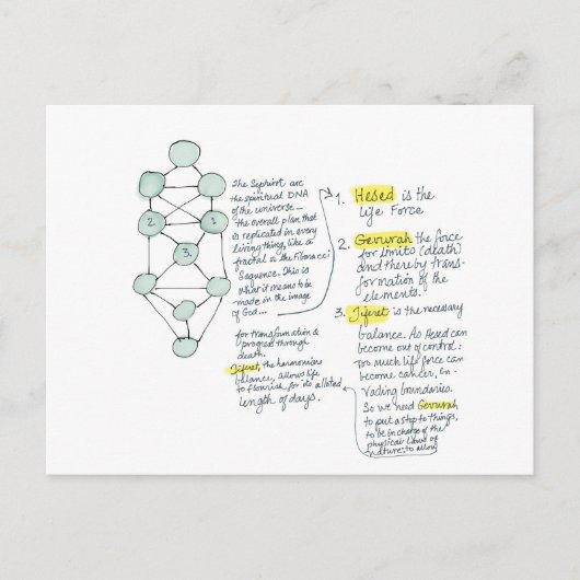 Postale Carte de méditation à l'image de Dieu (Devant)