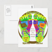 Postale carte de pied de réflexologie (Devant / Derrière)