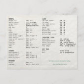 Postale Carte de référence des raccourcis clavier du conce (Dos)