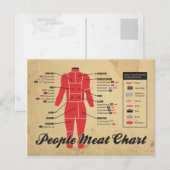 Postale carte de viande des gens (Devant / Derrière)