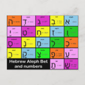 Postale Carte flash hébreu Alephbet (Dos)