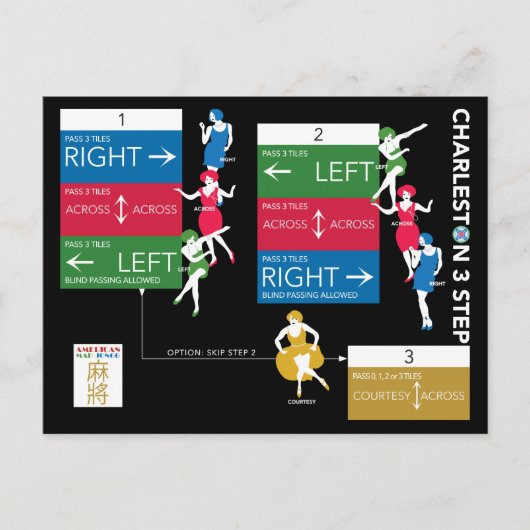 Postale Carte graphique Mah Jongg Charleston (Devant)