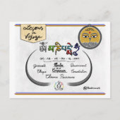 Postale Carte leçons de voyage : « Om Ma Ni Pad Me Hum » (Devant)