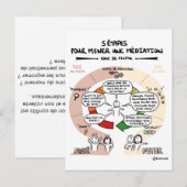Postale Coaching à la carte "5 pour une médiation" (Devant / Derrière)